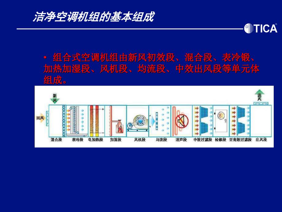 组合式空调机组维护保养资料_第2页