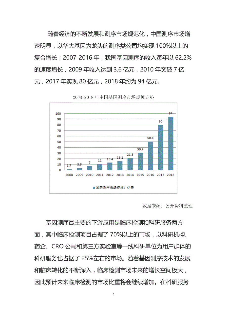 2019年基因测序行业发展现状及趋势调查分析报告_第4页