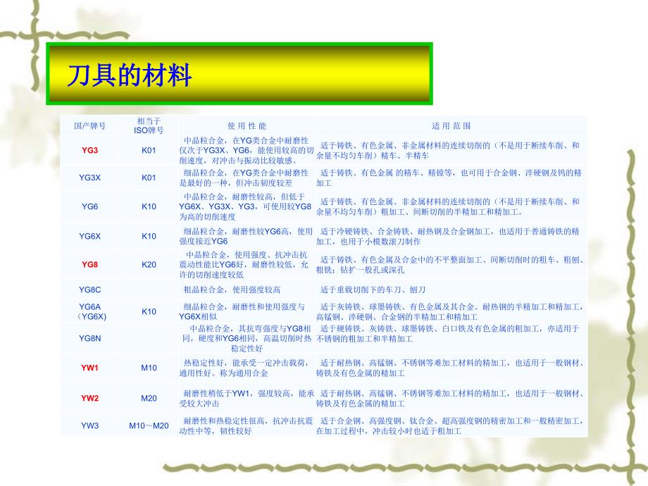 车刀基本知识_第4页