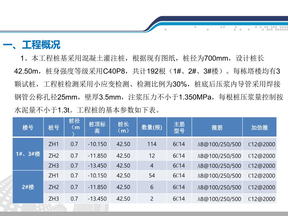 工程桩施工工艺汇报(2017年)_第4页