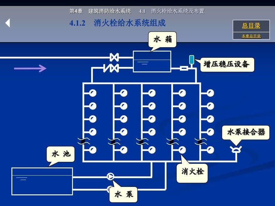 消防给水系统(消火栓部分) (2)_第5页