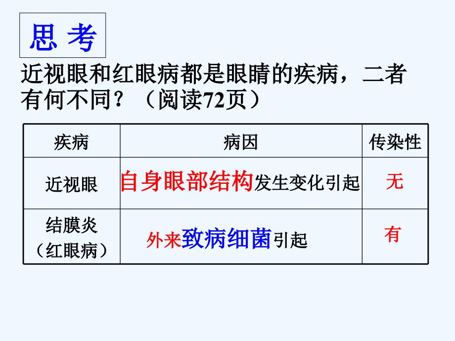 初二生物下册 第八单元 第一章 第一节 传染病及其预防课件_第2页