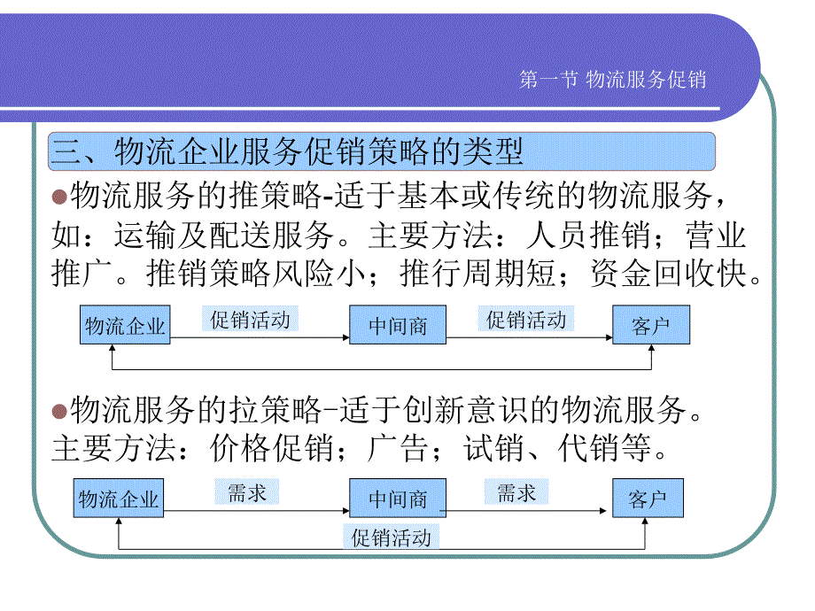 第八章物流促销策略_第4页