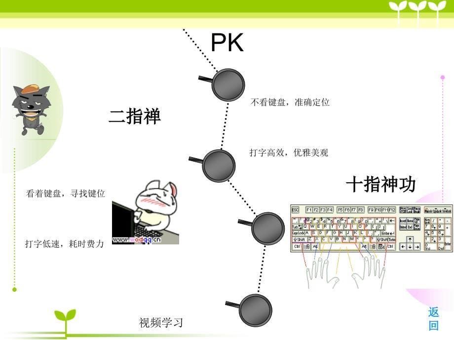 三年级上册信息技术课件 9输入字母很重要电子工业版（安徽） (共10张PPT)_第5页