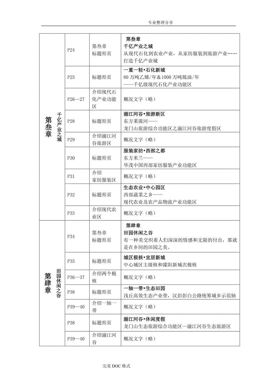 招商画册策划文案投资指南策划文案_第5页