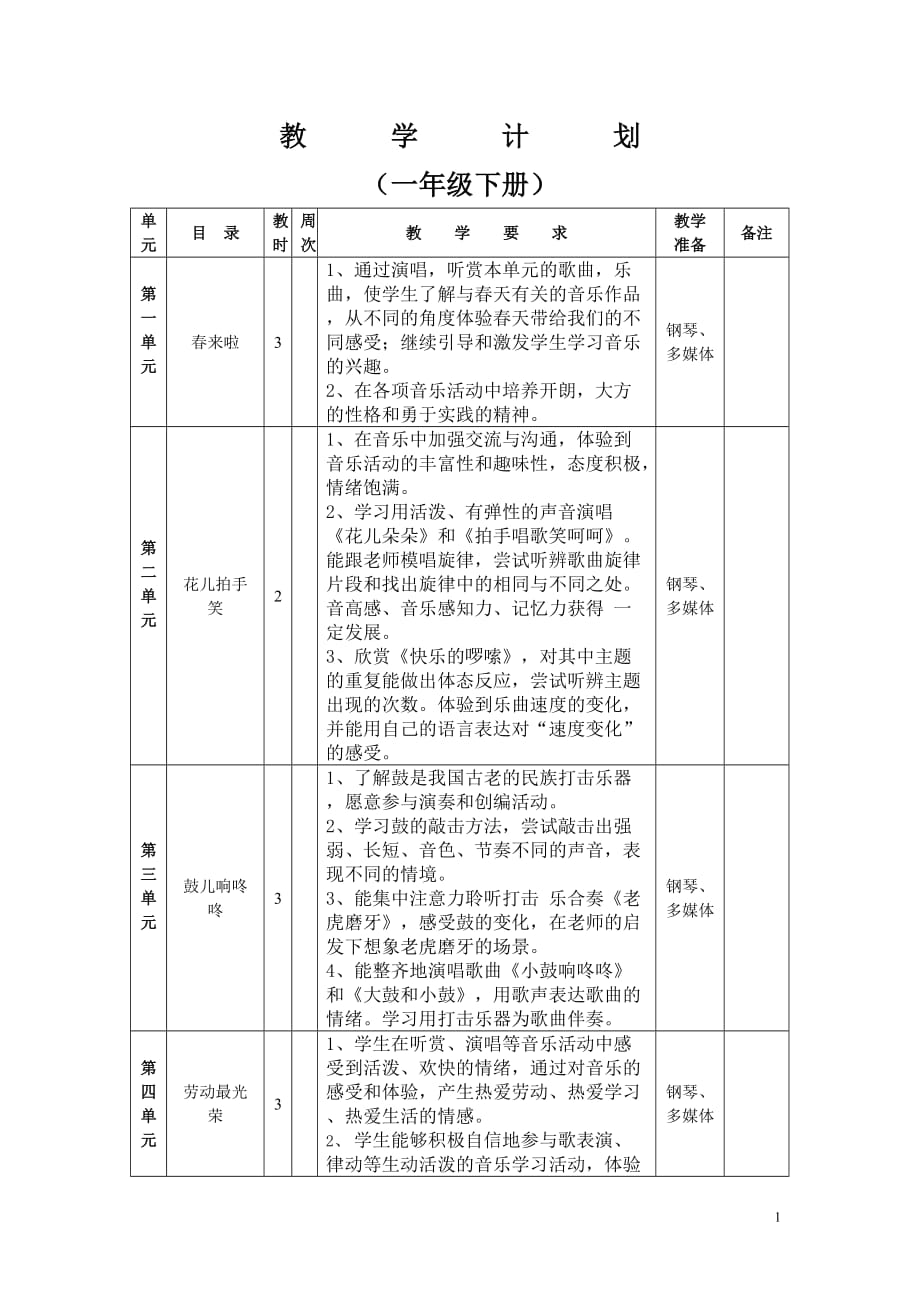 2014—2015学年第二学期苏教版一年级音乐教学计划_第1页