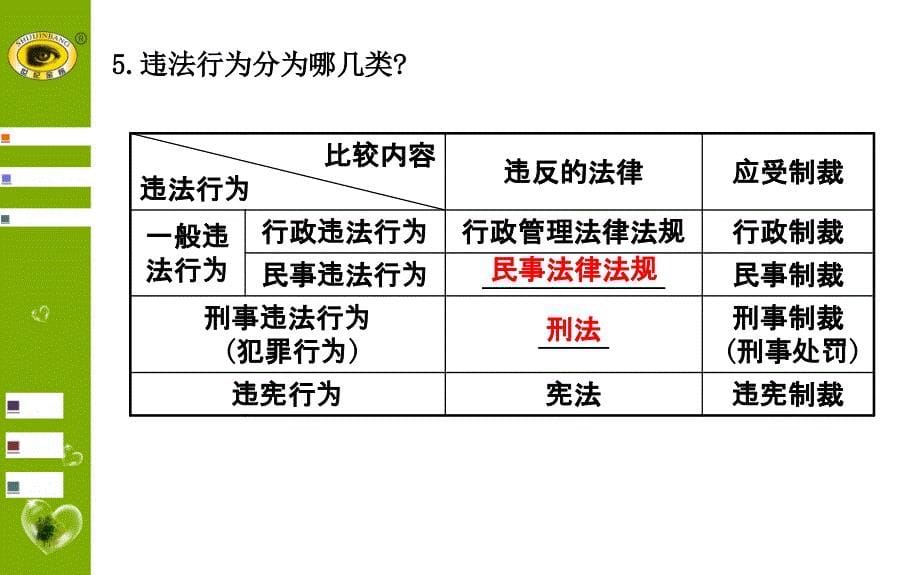 第四单元做学法守法尊法用法人_第5页