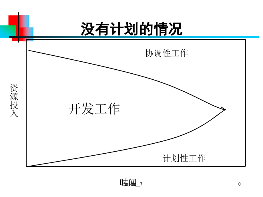 第7章软件项目进度计划_第1页