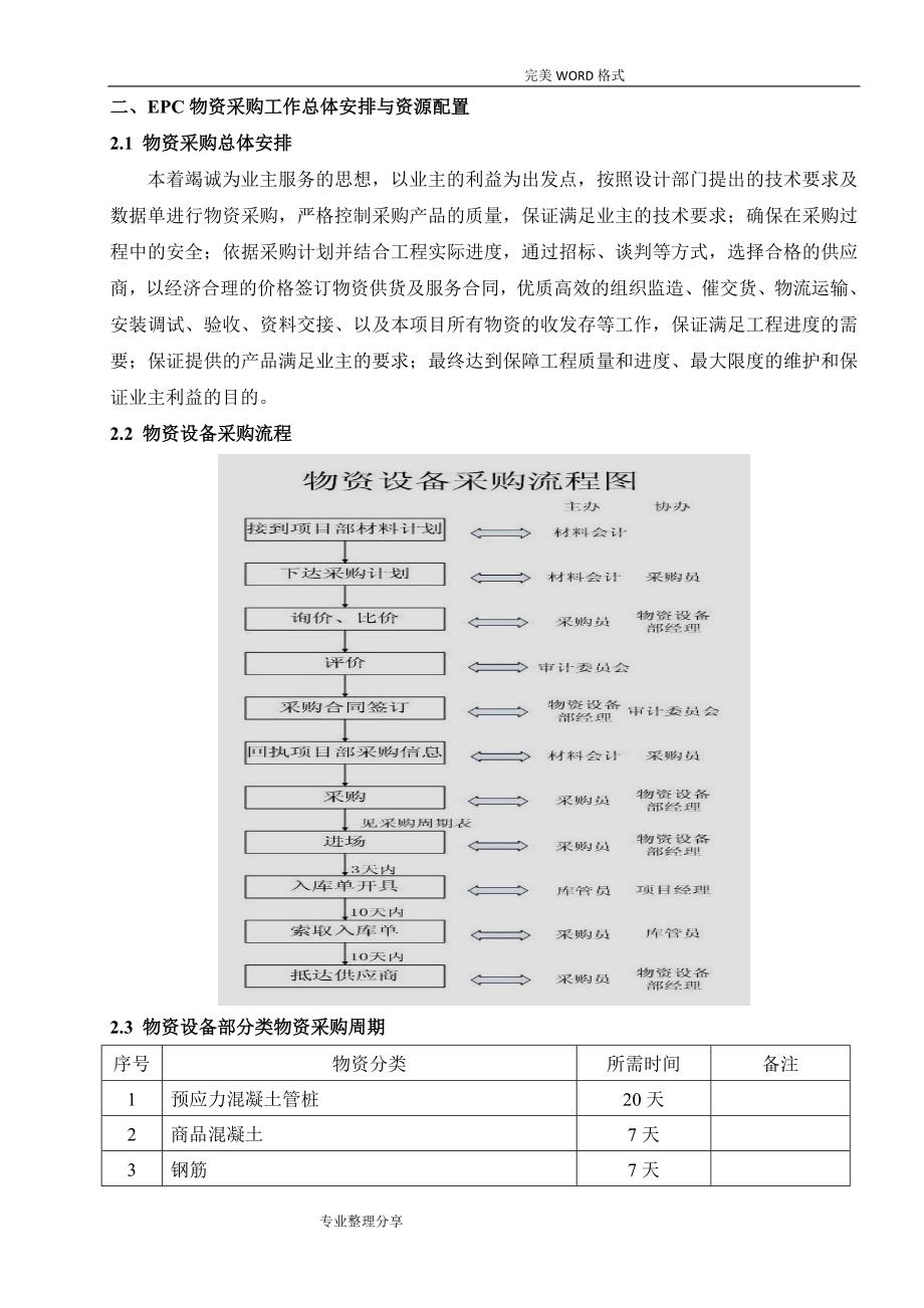 工程EPC总承包采购方案说明_第4页