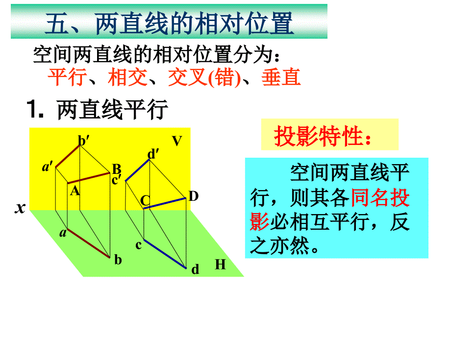 两直线相对位置_第1页