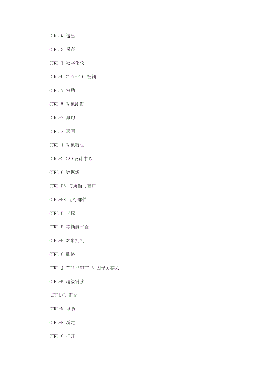 CAD2016快捷键命令大全快捷键技巧_第2页