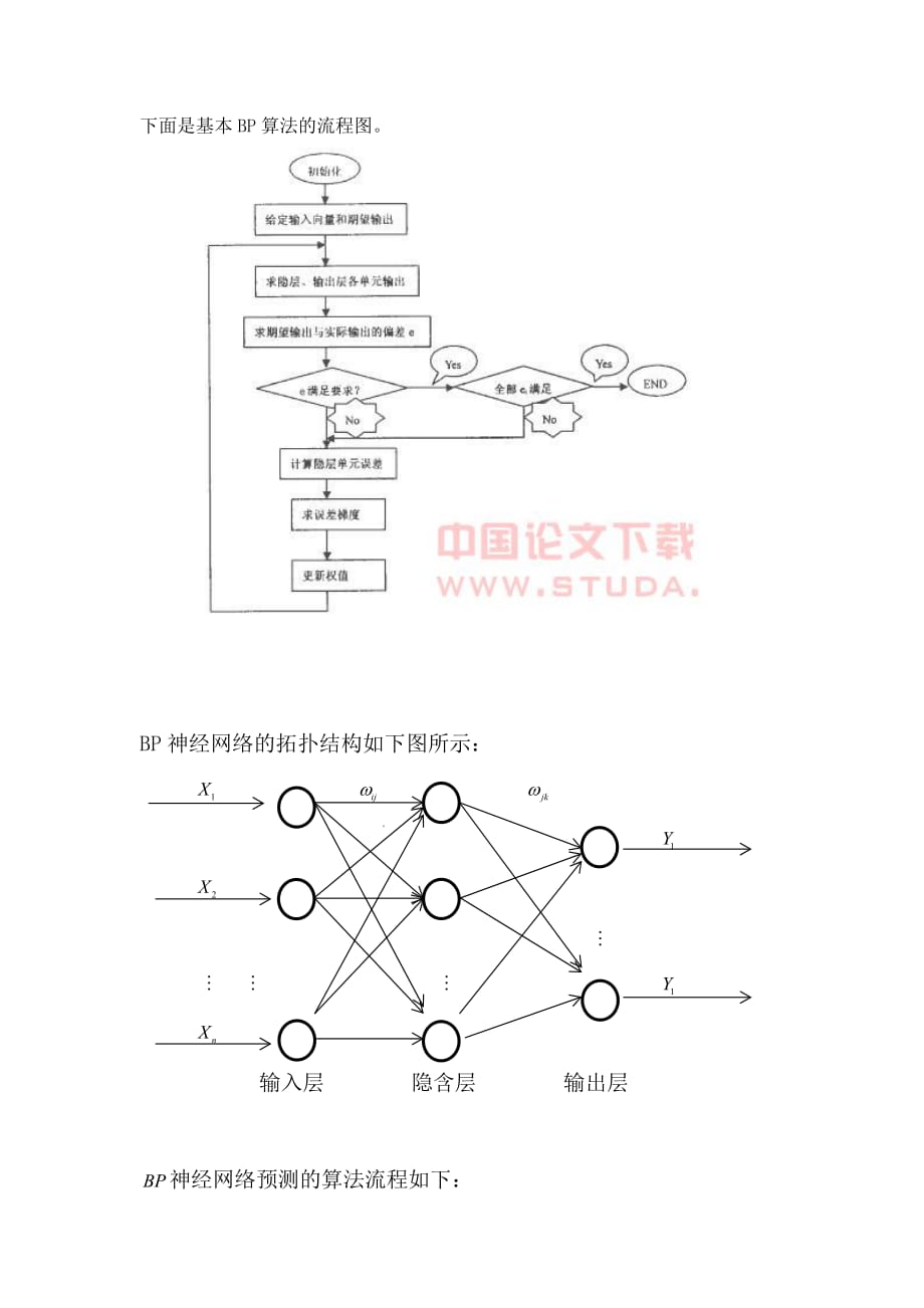 BP神经网络模型预测未来_第3页