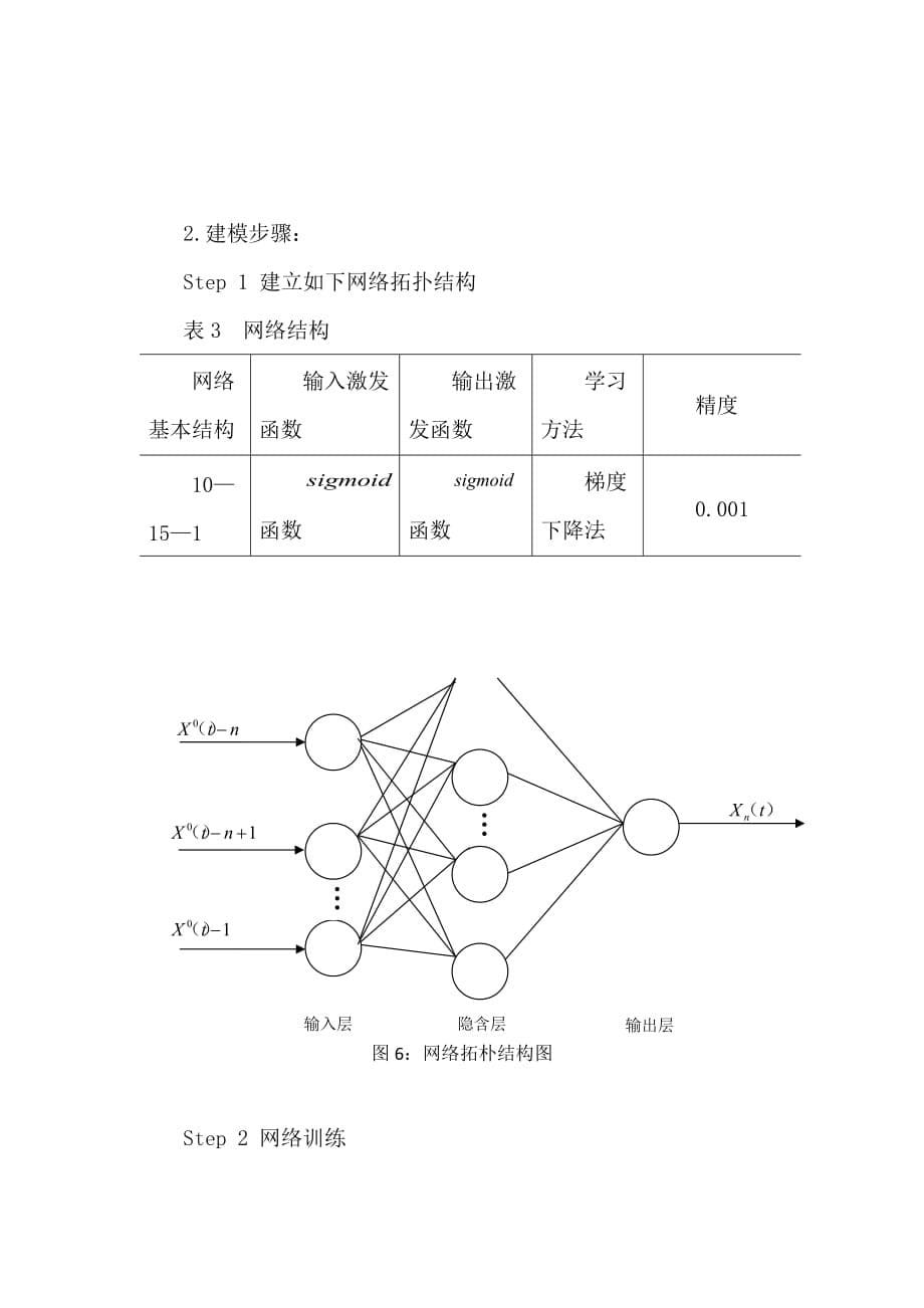 BP神经网络模型预测未来_第5页