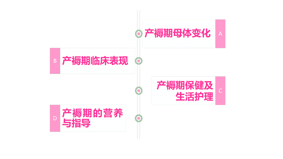 5.产褥期常识及护理(2)_第3页