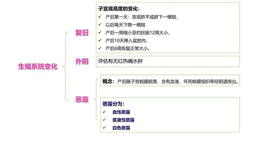 5.产褥期常识及护理(2)_第5页