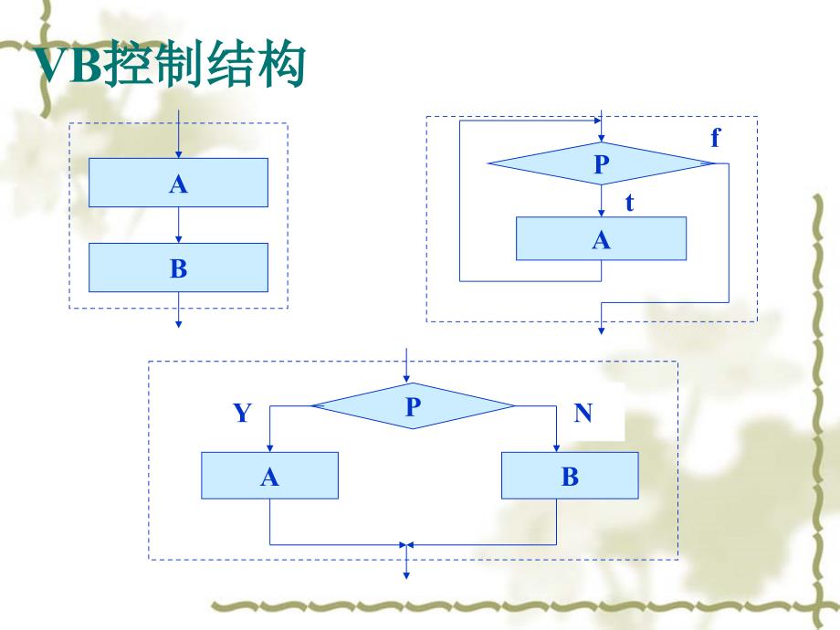 第四章VB控制结构资料_第3页