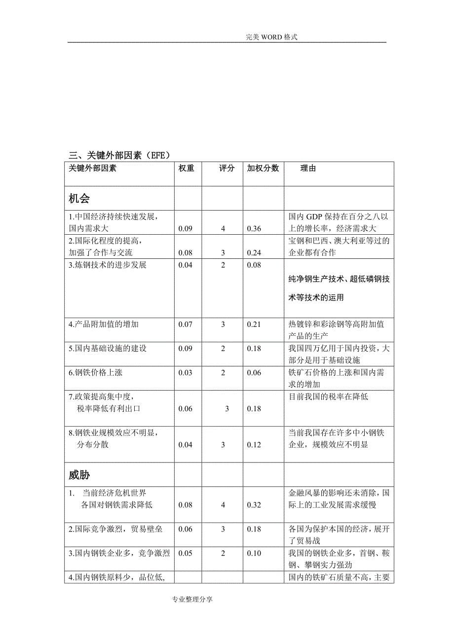 宝钢战略分析范文_第5页