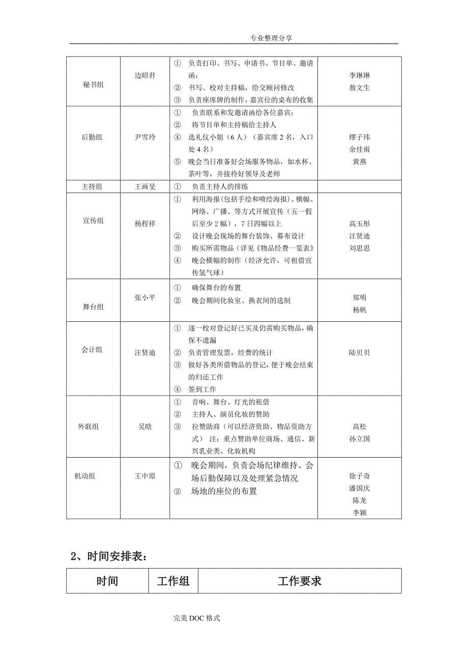 文艺晚会活动策划书模板_第5页