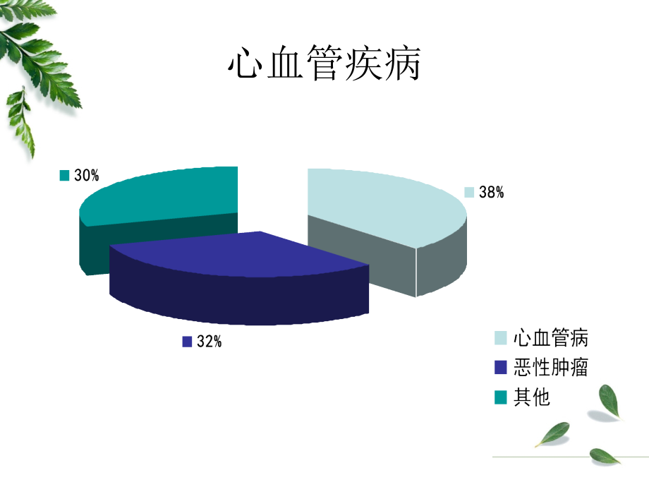 第八版病理生理学第十三章心力衰竭资料_第4页