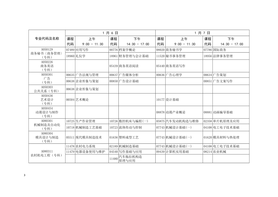 2018广东省高等教育自学考试各专业开考课程考试时间安排表与教材查询_第3页