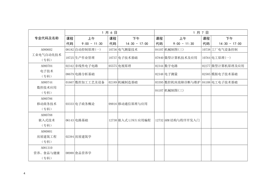 2018广东省高等教育自学考试各专业开考课程考试时间安排表与教材查询_第4页