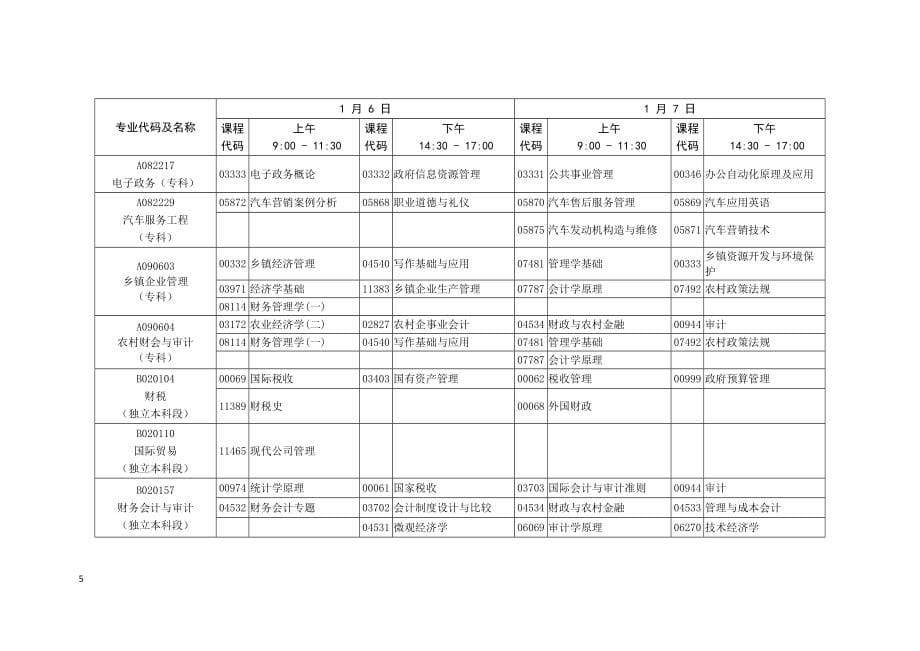 2018广东省高等教育自学考试各专业开考课程考试时间安排表与教材查询_第5页