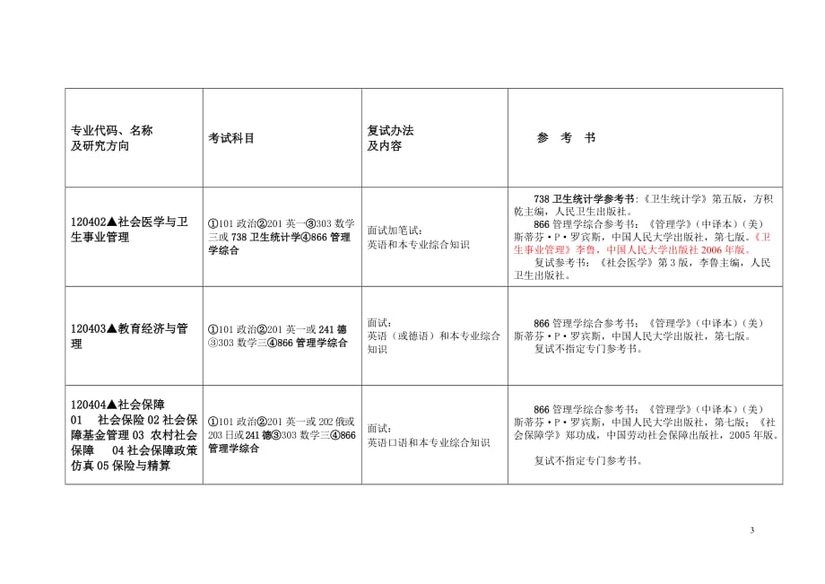 2010年公共管理学院硕士生招生简章及参考书目_第3页