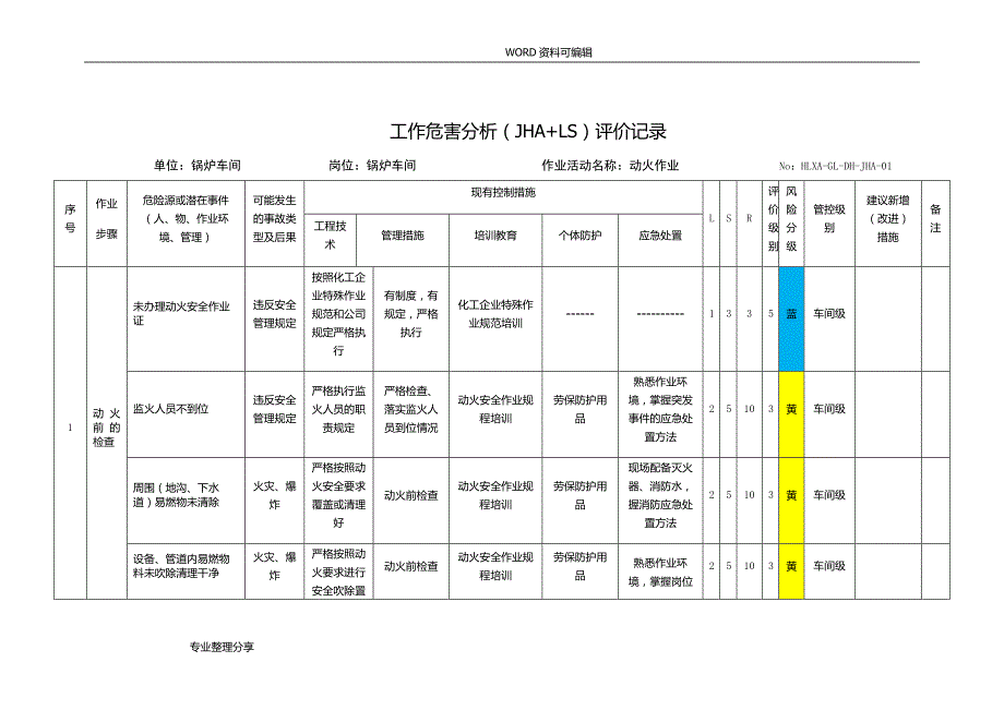 锅炉车间[特殊作业]危害分析表_第1页