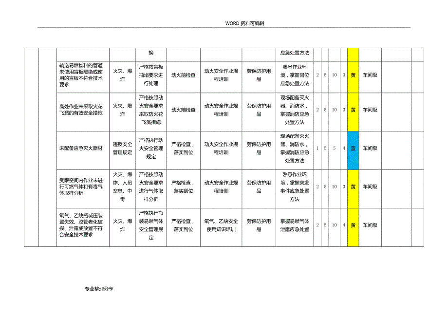 锅炉车间[特殊作业]危害分析表_第2页