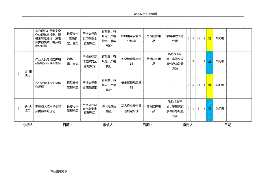 锅炉车间[特殊作业]危害分析表_第3页