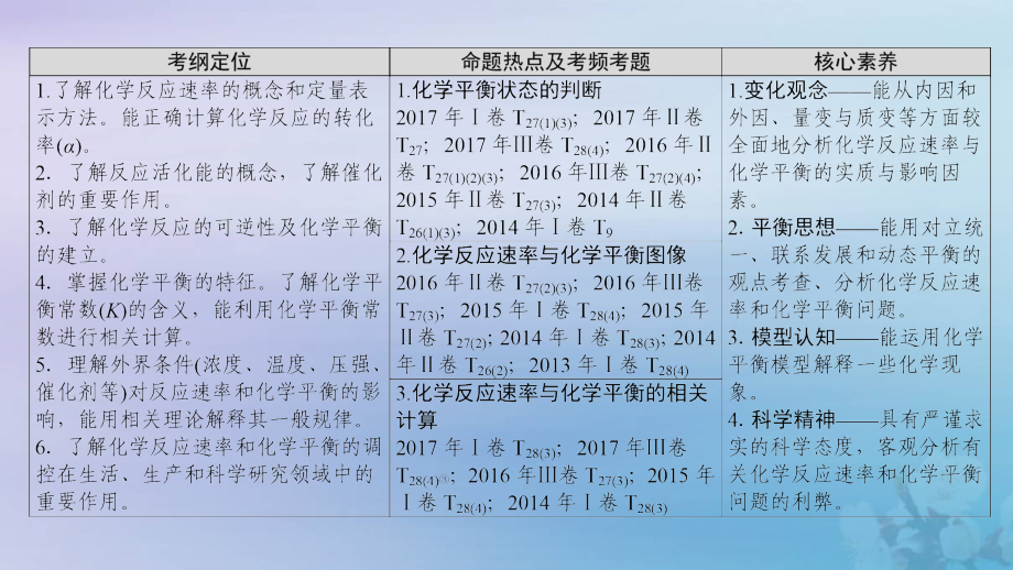 2018届高考化学二轮复习第1部分专题整合突破专题2化学基本理论第8讲化学反应速率与化学平衡课件_第3页