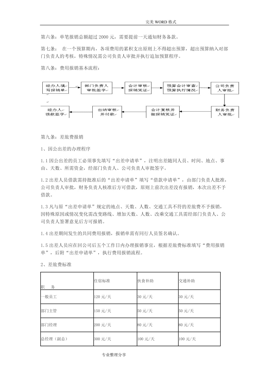 公司费用报销制度[企业财务制度]_第2页