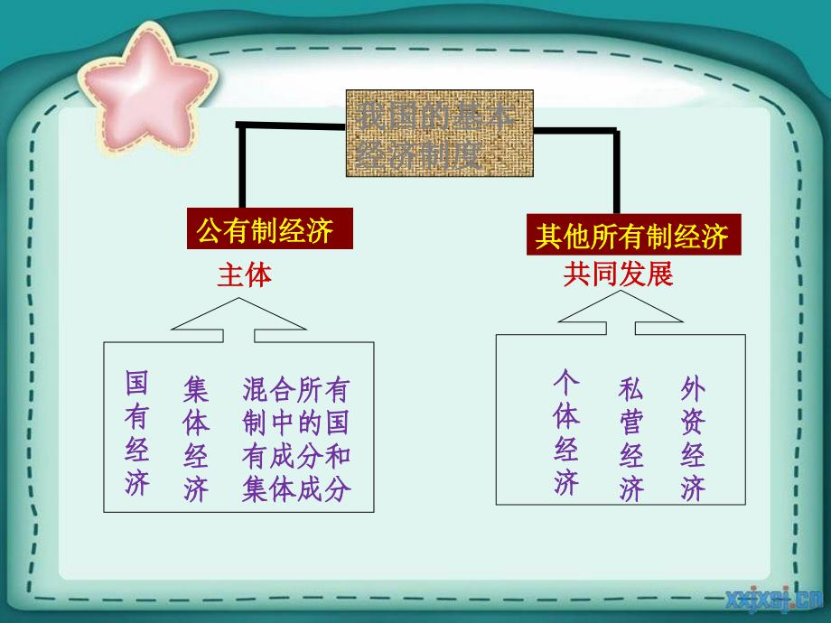 第4课我国社会主义基本经济制度_第4页