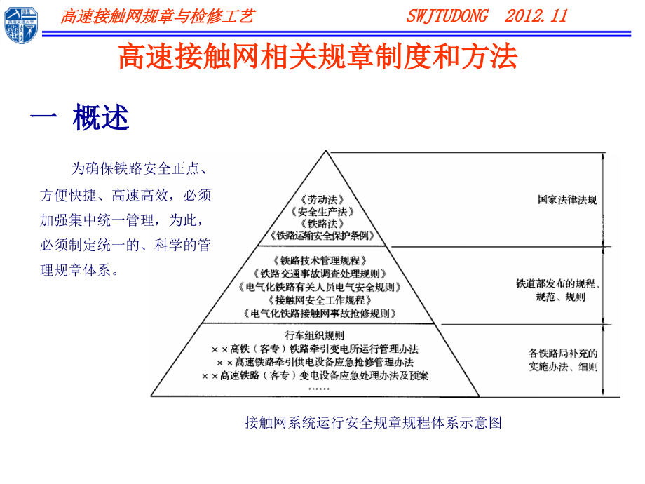 高速铁路接触网规章及检修工艺_第2页