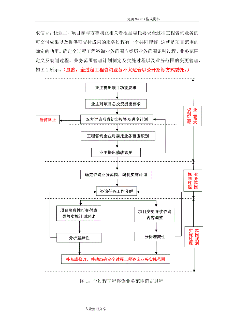 全过程工程咨询服务能力评价指标设计研究_第2页