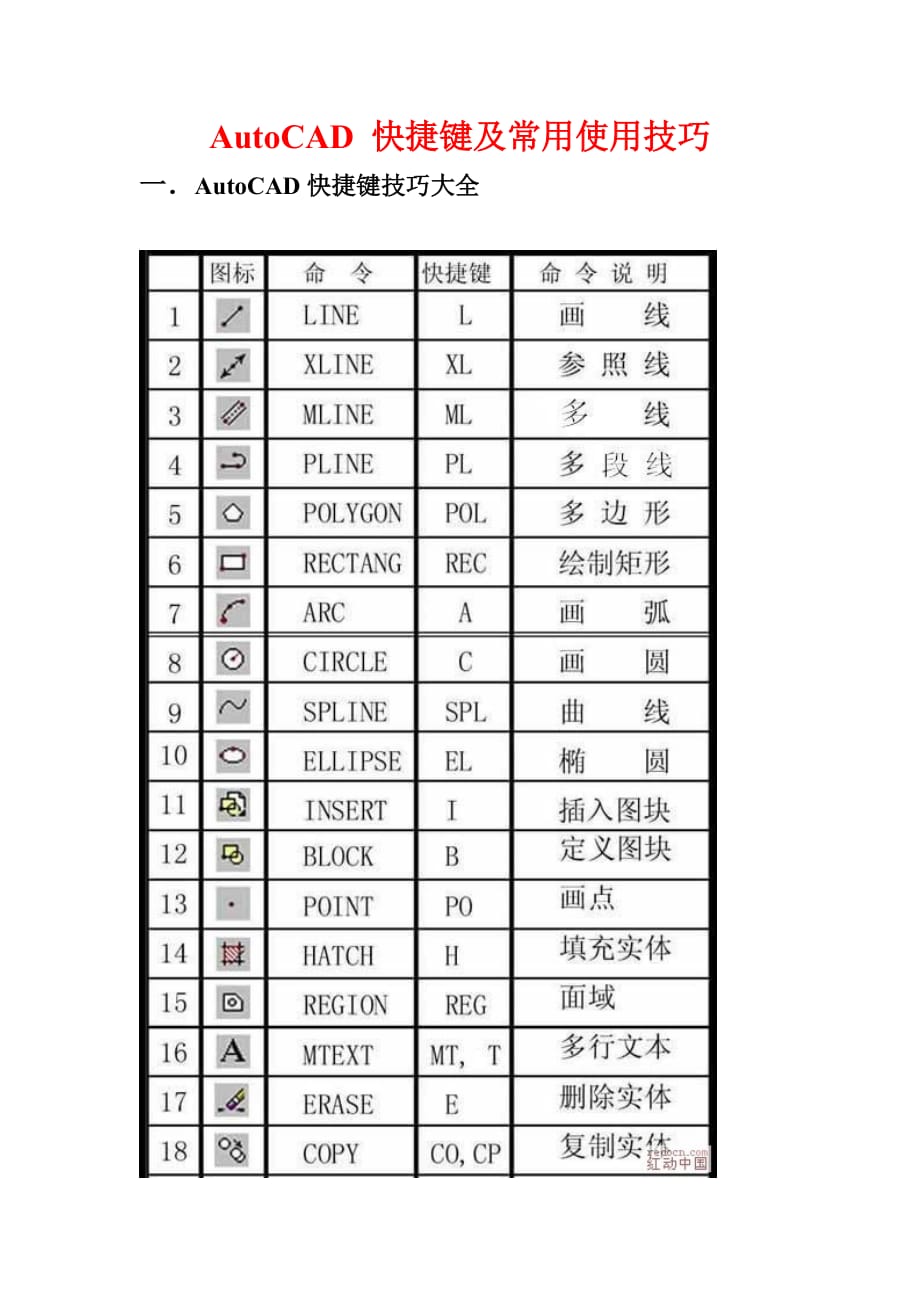 AutoCAD 快捷键及其常用使用技巧_第1页