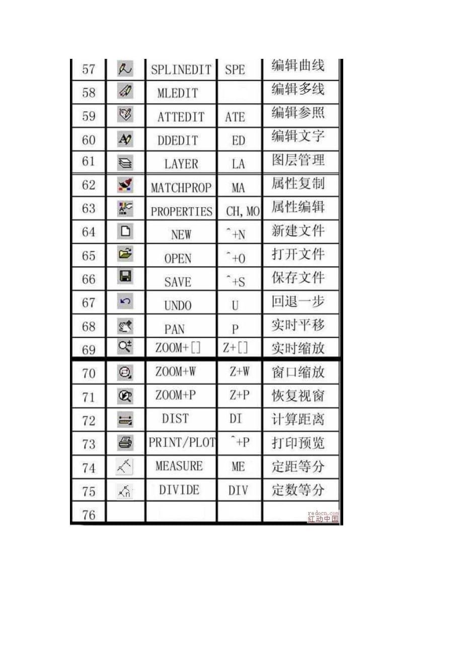 AutoCAD 快捷键及其常用使用技巧_第4页