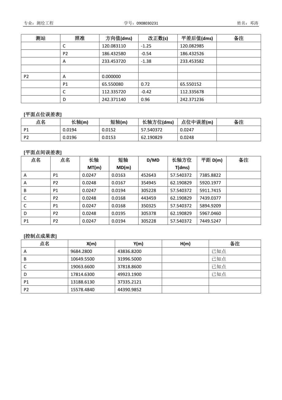 控 制 网 平 差 报 告示范_第3页