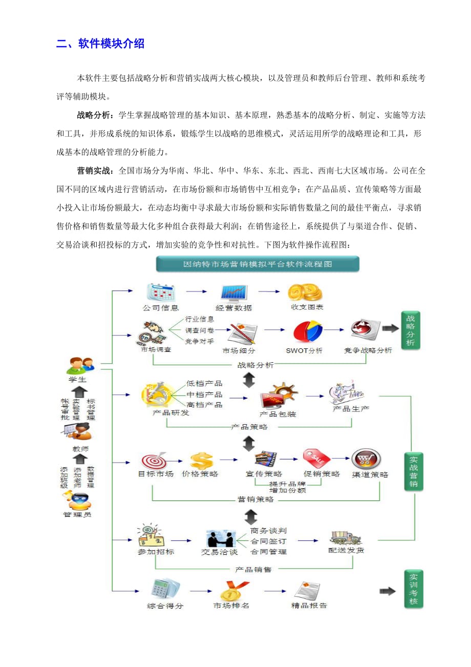 《因纳特市场营销模拟平台软件》简介_第2页