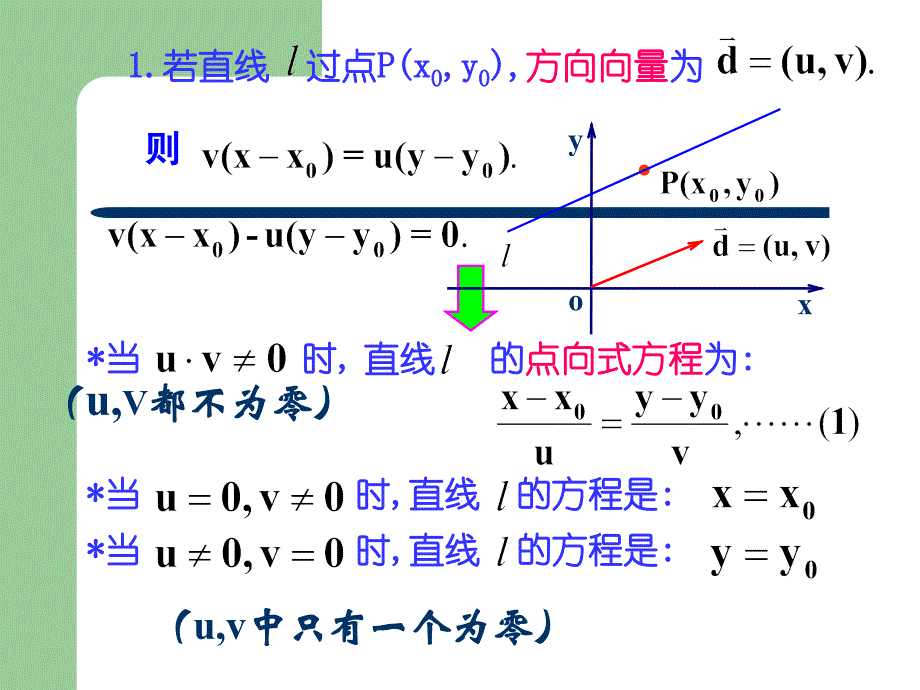 直线的法向量和点法式方程资料_第4页