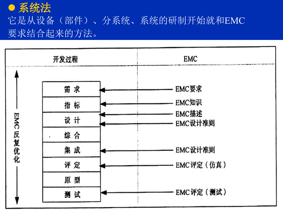 第七章电磁兼容设计_第4页