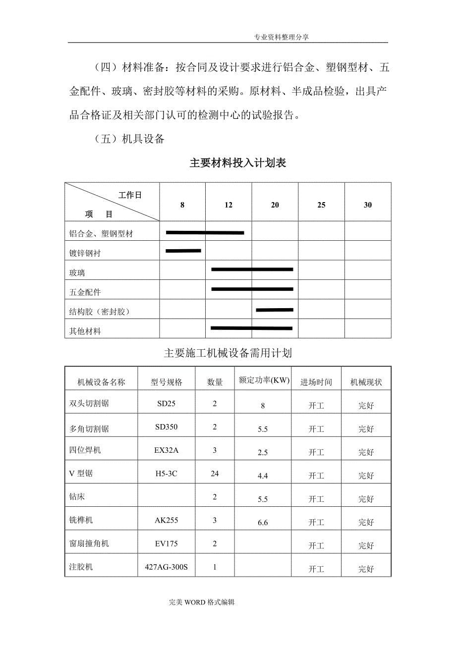 门窗施工组织方案[方案]_第5页