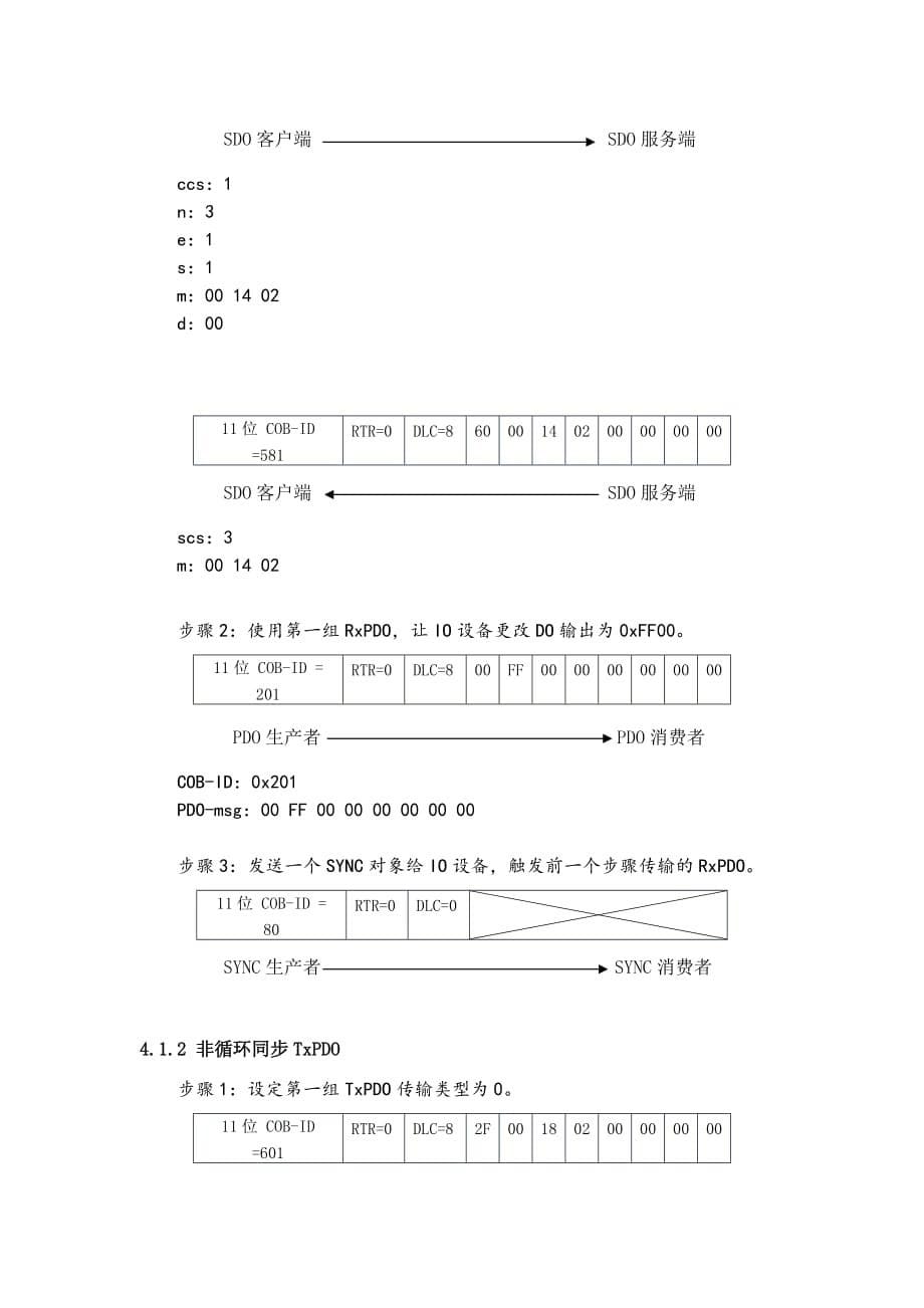 Canopen PDO 简介与示例_第5页