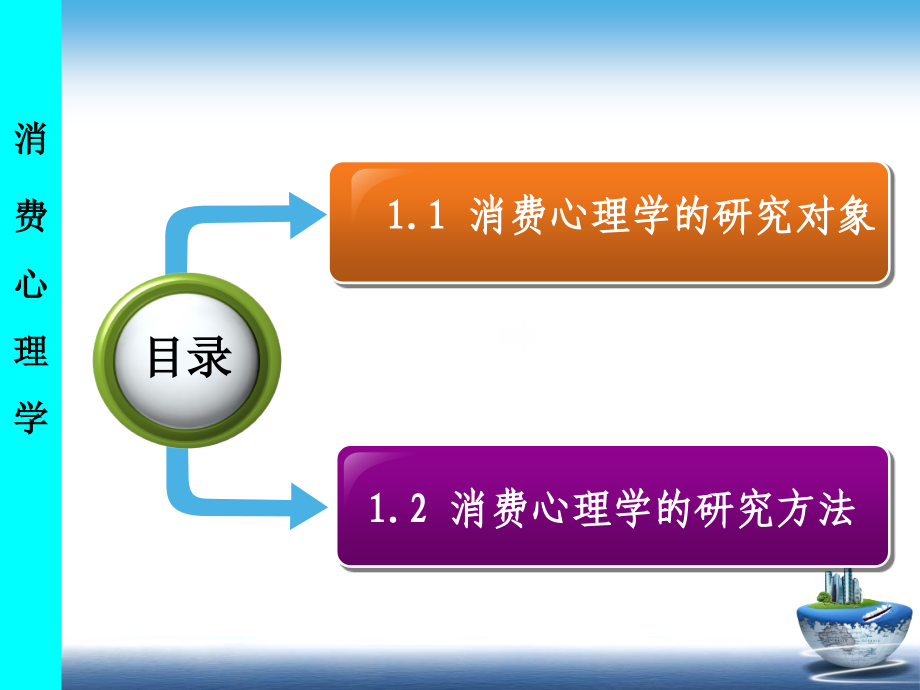 消费心理学电子教案_第2页