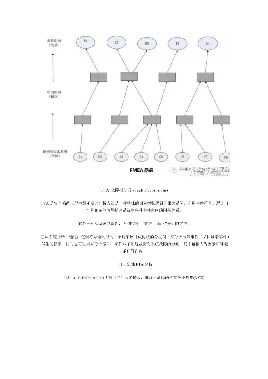 FTA、FMEA、FMEDA三者区别_第2页