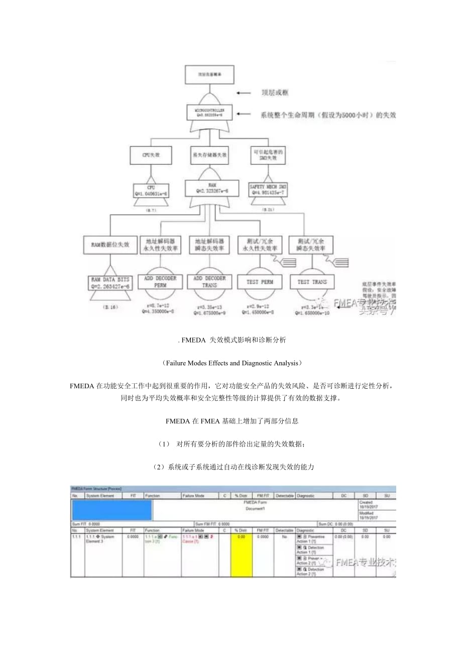 FTA、FMEA、FMEDA三者区别_第4页