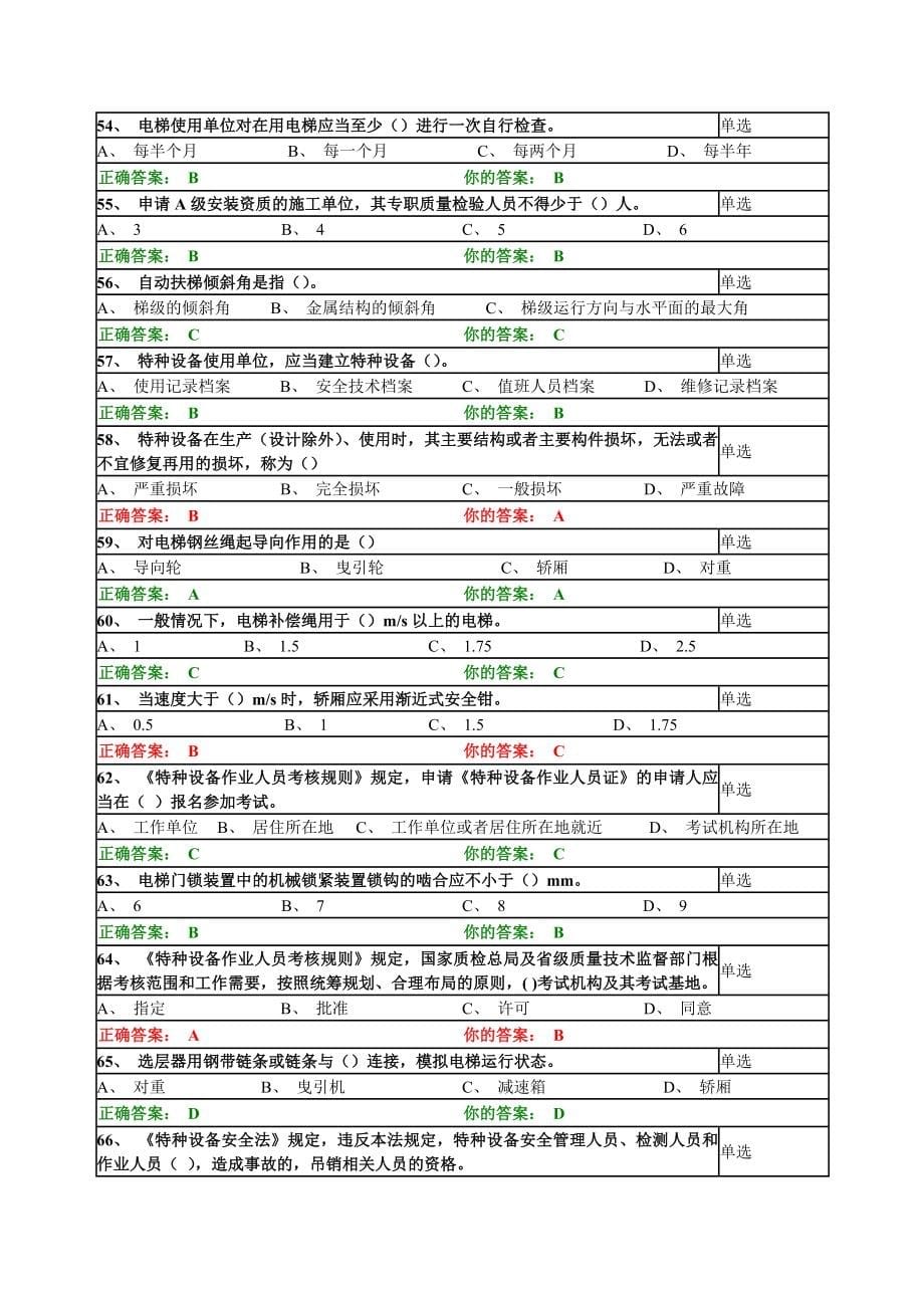 2015 2016山东省临沂市电梯安全管理员题库_第5页