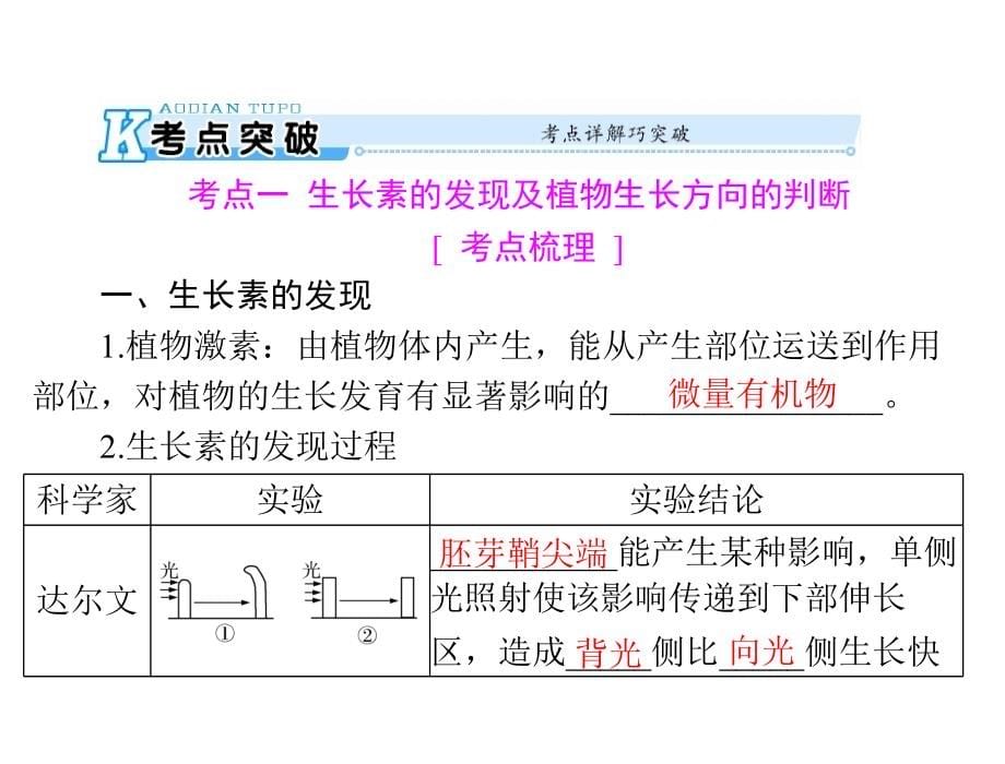 2020年高考生物一轮复习课件：必修3 第3章 第1、2、3节 植物生长素的发现、生长素的生理作用及其他植物激素_第5页