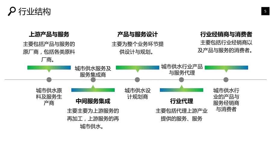 2019城市供水行业现状前景研究调研_第5页