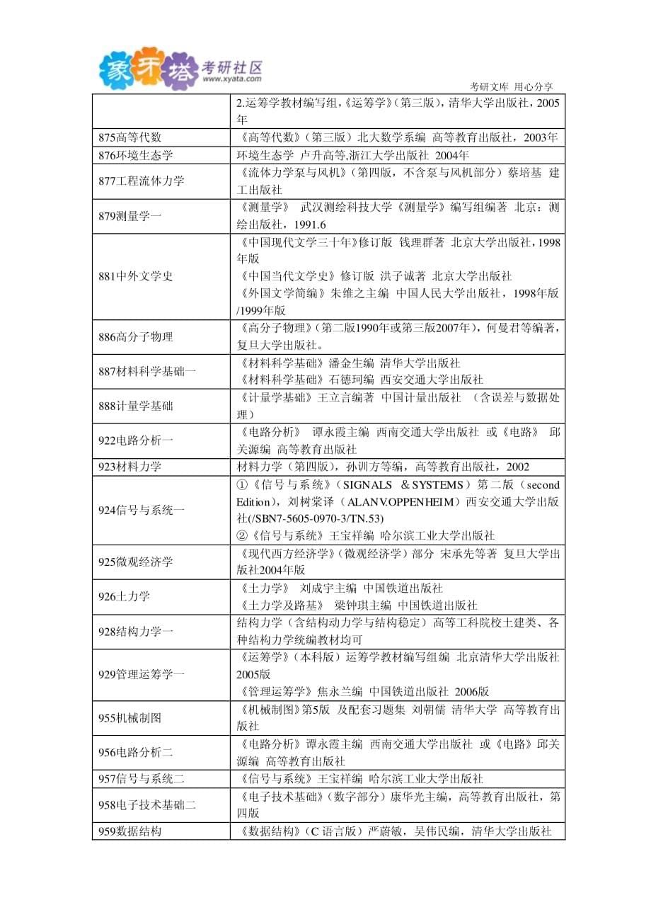 2011 西南交通大学考研西南交通大学考研参考书目参考书目_第5页